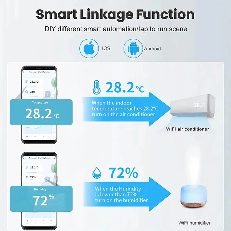 2PCS Tuya Zigbee WiFi Temp & Humidity Sensors